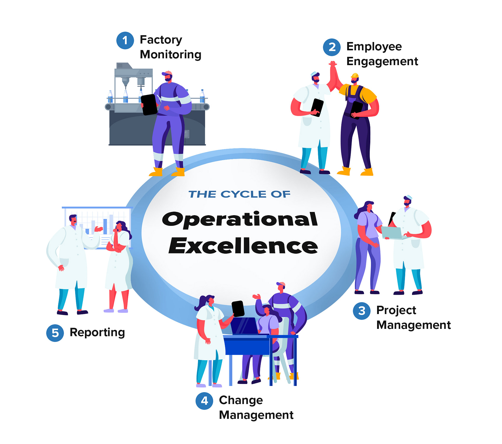 journey to operational excellence
