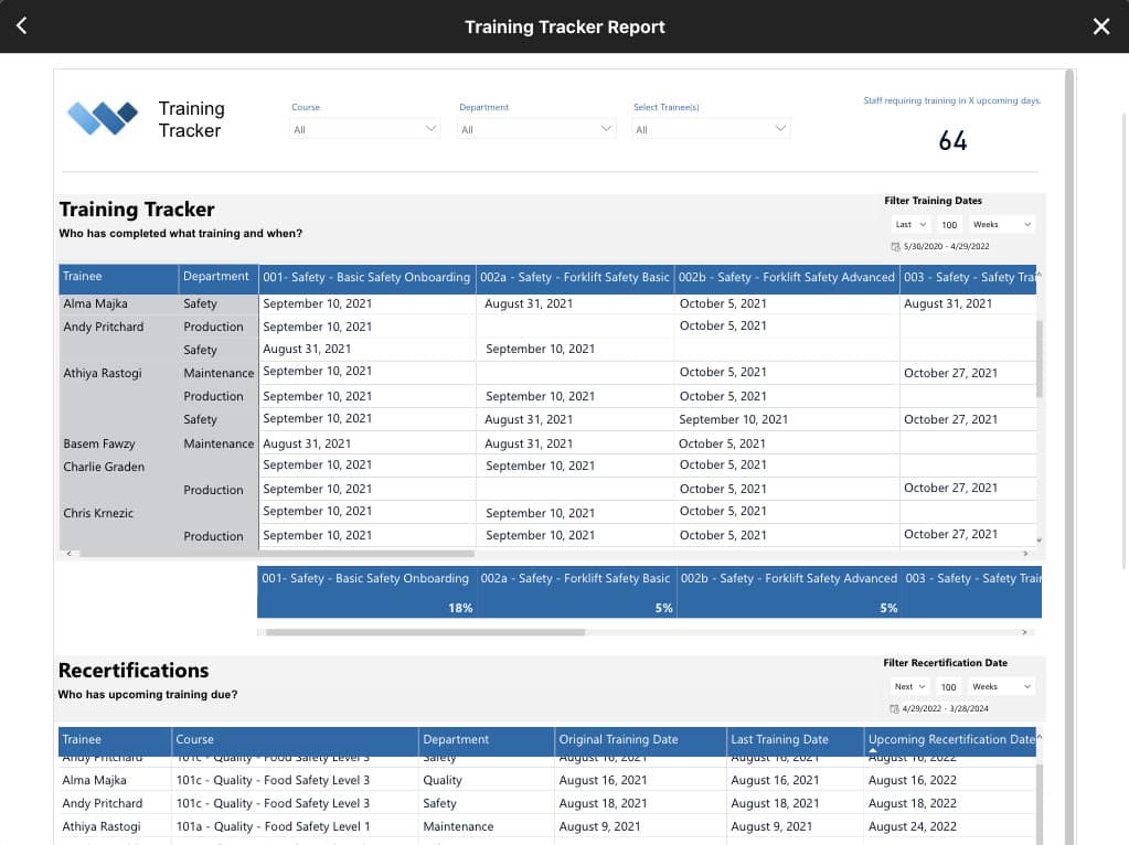 Training-Tracker-Report